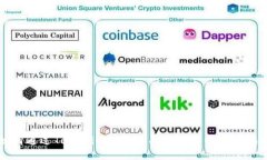 如何通过Tokenim轻松购买比特币的终极指南