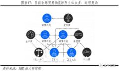 Tokenim硬件钱包的全面解析：安全性、使用指南与
