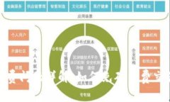 imToken 2.0的矿工费问题详解：如何免矿工费交易以