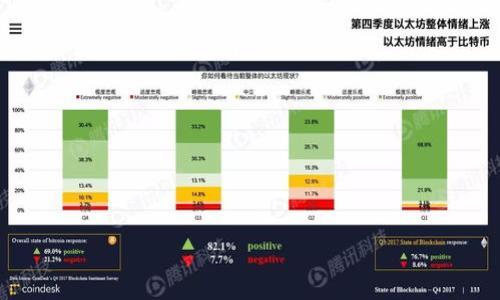 baiotiTokenim 钱包线上交易：安全便捷的数字货币管理方案/baioti

Tokenim钱包,线上交易,数字货币,安全管理/guanjianci

## 内容主体大纲

1. 引言
   - 介绍数字货币和数字钱包的兴起
   - Tokenim 钱包的概述

2. Tokenim 钱包的基本功能
   - 钱包创建与管理
   - 交易记录的查看与分析
   - 多种货币支持

3. Tokenim 在线交易的优势
   - 交易的便利性
   - 安全性分析
   - 手续费及成本透明

4. 如何使用 Tokenim 进行在线交易
   - 注册与验证
   - 钱包地址的生成
   - 线上交易的步骤

5. Tokenim 钱包的安全性保障
   - 数据加密技术
   - 用户隐私保护措施
   - 账户安全设置

6. Tokenim 钱包的用户体验
   - 界面友好性分析
   - 客服支持与社区互动
   - 移动端与桌面端的应用

7. Tokenim 钱包的未来展望
   - 区块链技术的发展趋势
   - Tokenim 可能的功能扩展
   - 对比传统金融服务

8. 结论
   - 总结 Tokenim 钱包的优势
   - 对数字货币未来的展望

## 内容

### 引言

近年来，随着比特币、以太坊等数字货币的兴起，越来越多的人开始关注数字货币的投资和使用。数字钱包作为管理和交易这些数字资产的工具，变得愈发重要。Tokenim 钱包正是在这一背景下应运而生，致力于为用户提供安全、便捷的线上交易服务。

Tokenim 钱包不仅支持多种主流数字货币的管理，还提供了一系列方便的在线交易功能，旨在帮助用户更加轻松地进入数字货币的世界。本篇文章将深入探讨 Tokenim 钱包的功能、优势及未来发展方向。

### Tokenim 钱包的基本功能

#### 钱包创建与管理

Tokenim 钱包的创建过程简单易行，用户只需下载应用程序并按照指示进行注册，即可生成属于自己的钱包。创建钱包后，用户可以方便地管理自己的数字资产，包括查看各类货币的余额、历史交易记录等。Tokenim 钱包系统会自动生成一个唯一的钱包地址，用户可通过此地址进行转账和收款。

#### 交易记录的查看与分析

Tokenim 钱包提供详细的交易记录，用户可以随时查看自己的收支情况。系统会对每笔交易进行标记，包括交易时间、金额、交易状态等信息。此外，用户还可以对交易进行分析，比如了解哪些时间段最活跃，从而帮助进行未来的投资决策。

#### 多种货币支持

Tokenim 钱包不仅支持比特币、以太坊等主流数字货币，还持续增加对新兴数字货币的支持。这使得用户在同一个平台上可以方便地管理多种资产，而无需注册多个钱包，极大提高了使用的便捷度。

### Tokenim 在线交易的优势

#### 交易的便利性

在 Tokenim 钱包中，用户能够实现几乎瞬间完成的交易。在设置好的交易参数后，程序将自动处理，同时提供实时的交易状态更新。这一特点使得在使用 Tokenim 进行数字货币交易时，用户能够体验到高效便捷的服务。

#### 安全性分析

Tokenim 钱包注重用户的资金安全，多重安全机制为用户的资产提供保障。采取防钓鱼、双因素认证等措施，确保用户在进行交易时信息的安全与隐私。

#### 手续费及成本透明

Tokenim 钱包提供了透明的费用结构，用户在进行线上交易时能够提前了解相关的手续费成本，避免了在实际交易中出现意外的费用。此外，Tokenim 还会不定期推出一些优惠活动，以降低用户的成本。

### 如何使用 Tokenim 进行在线交易

#### 注册与验证

要开始使用 Tokenim 钱包，用户首先需要进行注册。在注册过程中，用户需提供必要的个人信息并进行身份验证，确保资金安全。一旦注册成功，用户可以登录账户，即可开始使用 Tokenim 的各项功能。

#### 钱包地址的生成

注册完成后，用户将自动生成一个独特的钱包地址。这个地址用于接收和发送数字货币，是进行交易的关键。用户在进行交易时务必要保持这个地址的安全性，避免泄露。

#### 线上交易的步骤

在 Tokenim 钱包中进行线上交易的步骤相对简单：

1. **选择货币**：在钱包界面选择要交易的数字货币。
2. **输入金额**：输入希望发送或接收的数字货币金额。
3. **确认信息**：检查交易信息，包括钱包地址、交易金额等，确保无误。
4. **确认交易**：提交交易请求，等待系统处理。
5. **查看交易状态**：完成后，用户可在交易记录中查看该笔交易的详细信息。

### Tokenim 钱包的安全性保障

#### 数据加密技术

Tokenim 钱包使用先进的数据加密技术，以保护用户的私人信息和交易数据。用户的敏感信息在传输过程中进行加密，确保不会被第三方窃取。同时，用户的资金在钱包中的存储方式也采用了多重加密方式，提升了安全等级。

#### 用户隐私保护措施

Tokenim 钱包高度重视用户隐私，采取多种严格措施保护用户信息不被泄露。比如，用户的交易记录和个人信息仅限于用户本人可见，未经同意不会披露给任何第三方。

#### 账户安全设置

用户在 Tokenim 钱包中还可以设置各种安全选项，如双因素认证、密码强度设置等。这些功能能够有效阻止未授权访问，确保用户账户的安全。

### Tokenim 钱包的用户体验

#### 界面友好性分析

Tokenim 钱包的界面设计简洁明快，用户能够快速上手。无论是新手还是有经验的用户，都可以轻松找到所需的功能。此外，有针对性的教程指导也帮助用户更好地理解使用流程，提高使用体验。

#### 客服支持与社区互动

Tokenim 提供专业的客户服务支持，用户在遇到问题时可以随时咨询。同时，Tokenim 还鼓励用户在社区中分享使用经验及建议，促进用户之间的交流，提升产品的改进方向。

#### 移动端与桌面端的应用

Tokenim 钱包为用户提供了移动端与桌面端的应用，用户可根据需要在不同设备上使用。无论是在家中还是外出，用户都能方便地管理他们的数字货币资产。

### Tokenim 钱包的未来展望

#### 区块链技术的发展趋势

随着区块链技术的发展，Tokenim 钱包也在不断跟进潮流。未来，Tokenim 将进一步整合新的区块链技术，以提高交易效率和安全性。此外，与其他金融服务的联动也将成为未来发展的一大亮点。

#### Tokenim 可能的功能扩展

Tokenim 钱包未来可能会增加更多功能，如智能合约支持、一键投资等，使用户能够在同一个平台上实现更多操作，丰富用户的使用体验。

#### 对比传统金融服务

Tokenim 钱包与传统金融服务相比，具有更高的灵活性和自由度。用户可以随时随地进行交易，而不受时间和地点的限制。未来，随着技术的不断进步，Tokenim 有望在更广泛的领域与传统金融服务展开竞争。

### 结论

总而言之，Tokenim 钱包以其易用性和安全性，成为了数字货币用户管理资产和进行交易的理想选择。随着更多用户的加入，以及区块链技术的不断进步，Tokenim 钱包未来将展现出更大潜力，为用户提供更优质的服务。

## 相关问题

### 问题1：Tokenim 钱包的安全性如何保障？

#### 内容：

安全性是用户选择数字钱包的首要考虑因素。Tokenim 钱包采取了一系列安全措施，包括：

1. **数据加密技术**：所有用户数据和交易信息都经过多重加密，以防止数据泄露。
2. **双因素认证**：在用户注册和登录阶段，要求用户通过短信或应用软件生成的验证码进行验证，确保身份真实性。
3. **定期安全审计**：Tokenim 定期对其系统进行安全审计，以发现潜在的安全风险并及时修复。
4. **风险监测系统**：实时监控用户的交易动态，防止异常交易，及早发现风险。

这些措施共同构建了一个安全的数字资产管理平台，让用户可以安心进行交易。

### 问题2：Tokenim 钱包支持哪些数字货币？

#### 内容：

Tokenim 钱包致力于支持尽可能多的数字货币，以满足不同用户的需求。以下是一些主要支持的数字货币：

1. **比特币 (BTC)**：作为最早的数字货币，比特币依然是市场中最具流动性和价值的货币。
2. **以太坊 (ETH)**：作为一个去中心化平台，以太坊的智能合约功能使其成为众多应用的基础。
3. **瑞波币 (XRP)**：以其快速的交易确认时间而闻名，适合用于大额跨境转账。
4. **莱特币 (LTC)**：因其交易速度快、费用低受到许多用户的青睐。

Tokenim 钱包也不断增加新兴的币种，让更多用户的需求得以满足。

### 问题3：如何进行Tokenim 钱包的资金转出与转入？

#### 内容：

在 Tokenim 钱包中进行资金转出与转入的步骤相对简单。以下是详细步骤：

#### 资金转入：
1. 打开钱包应用，登录账户。
2. 选择“接收”选项，以获取您的钱包地址。
3. 将钱包地址复制，发送给希望转账的人，或者在交易所中输入该地址进行转账。

#### 资金转出：
1. 在应用中选择“发送”选项。
2. 输入对方的钱包地址，确保无误。
3. 输入要发送的金额。
4. 确认所有信息，点击“发送”完成交易。
5. 可以在交易记录中查看该笔交易的状态。

### 问题4：Tokenim 钱包有哪些优缺点？

#### 内容：

优缺点分析可以帮助用户更好地评估 Tokenim 钱包是否适合自己。以下是 Tokenim 钱包的一些优缺点：

#### 优点：
1. **使用简单**：用户界面设计友好，便于新手操作。
2. **多币种支持**：支持多种主流和新兴数字货币，满足不同需求。
3. **安全性高**：采用多重安全措施，保障用户的资金安全。
4. **实时交易确认**：交易速度快，即时更新交易状态。

#### 缺点：
1. **仍处于升级阶段**：作为新兴钱包，某些功能和应用仍在完善中。
2. **客户支持尚需提升**：在用户数量增加的情况下，客服反应的及时性可能受到影响。
3. **地域限制**：在某些国家或地区，使用 Tokenim 钱包的功能可能受到限制。

### 问题5：Tokenim 钱包的费用结构是怎样的？

#### 内容：

使用 Tokenim 钱包时，了解费用结构尤为重要，以下是主要费用构成：

1. **交易手续费**：每笔交易都会收取一定的手续费，具体费用依据网络状况而定，Tokenim 将提供透明的费用信息。
2. **提现费用**：从 Tokenim 钱包提现到其他钱包或交易所时，可能会有额外的提现费用。
3. **充值费用**：某些情况下，充值时可能会产生少量手续费，特别是在通过信用卡或其他支付方式充值时。

总的来说，Tokenim 钱包的费用结构透明，用户可提前计算预估费用。

### 问题6：如何确保在 Tokenim 钱包中的资金安全？

#### 内容：

用户在 Tokenim 钱包中应采取若干措施来确保资金的安全性，主要包括：

1. **使用强密码**：确保账户的密码复杂且不易被猜测，避免使用过于简单的组合。
2. **定期更改密码**：为了提高账户安全性，可以考虑定期更改密码，并启用双因素认证。
3. **谨慎处理个人信息**：不向他人透露个人账户信息，注意钓鱼网站的诱骗。
4. **下载官方应用**：确保从官方渠道下载应用程序，避免使用非官方渠道，以免下载到恶意软件。

通过采取这些必要措施，用户可以有效增强 Tokenim 钱包中资金的安全保障。