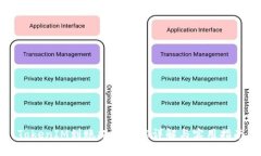 TokenIM到账提醒功能详解与实用指南