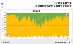 如何在ImToken 2.0中创建EOS钱包：完整指南