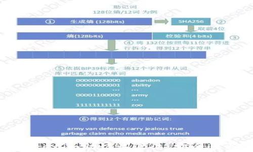 深入解析Tokenim助记词算法:安全性与使用技巧