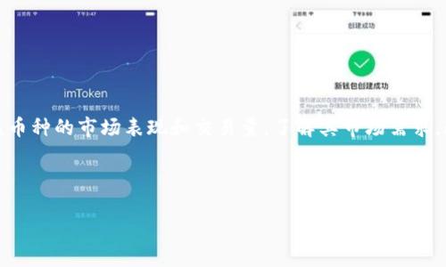    区块链价值币：推动数字经济的新引擎  / 

 guanjianci  区块链, 价值币, 数字经济, 加密货币  /guanjianci 

### 内容主体大纲

1. 引言
   - 什么是区块链？
   - 简介价值币的概念。

2. 区块链的基本概念
   - 区块链技术的起源和发展。
   - 区块的结构和功能。
   - 分布式账本技术的优势。

3. 价值币的定义
   - 价值币与传统货币的区别。
   - 价值币的种类和特点。

4. 区块链和价值币的关系
   - 区块链如何支持价值币的创造和流通。
   - 价值币在区块链中的作用。

5. 数字经济中的价值币
   - 价值币对数字经济的影响。
   - 价值币的市场需求与供给分析。

6. 价值币的投资与风险
   - 价值币投资的回报和风险。
   - 如何识别和规避价值币的投资风险。

7. 未来展望
   - 区块链和价值币的未来趋势。
   - 政府监管的可能影响。

8. 结语
   - 总结区块链价值币的重要性。

---

### 内容详述

#### 引言

随着科技的进步和金融市场的变化，区块链技术渐渐成为当今最为热门的技术之一。区块链的去中心化特性使其在许多领域得到了广泛应用，特别是在金融领域，演化出一种全新的资产类别——价值币。本文将深入探讨区块链与价值币的关系、它们如何推动数字经济的发展以及未来发展的潜力。

#### 区块链的基本概念

##### 区块链技术的起源和发展

区块链的起源可以追溯到比特币的诞生。中本聪在2008年发布的白皮书中首次介绍了这一革命性的技术。区块链技术以分布式账本为核心，具有透明、不易篡改等多项特性。这些特性使其在金融、物流、医疗等多个领域展现出了巨大的潜力与价值。

##### 区块的结构和功能

区块链的每个区块包含三部分：区块头、区块体和区块索引。区块头中记录了区块的基本信息，包括时间戳、前一个区块的哈希值等，确保了区块之间的链条关系。而区块体则包含了交易记录。这一结构使得每个区块都与前一个区块形成了紧密的联系。

##### 分布式账本技术的优势

分布式账本的最大优势在于去中心化，这意味着不再依赖于单一的机构来维护数据的完整性。每个节点（用户）都可以获得相同的数据，这在一定程度上减少了数据篡改的可能性。此外，交易的透明性也提高了用户之间的信任度。由于这些优势，区块链技术在各个行业都得到了越来越广泛的应用。

#### 价值币的定义

##### 价值币与传统货币的区别

价值币是基于区块链技术的一种数字资产，通常具有供应量有限和去中心化的特点。与传统货币相比，价值币不依赖于国家的信用，而是基于特定的算法和市场需求。传统货币可以随意增发，导致通货膨胀，而价值币的数量通常是固定的，形成了稀缺性。

##### 价值币的种类和特点

市场上存在着多种类型的价值币，如比特币、以太坊、瑞波币等。每种价值币都有其独特的特点和应用场景。例如，比特币主要用于价值储存，而以太坊则支持智能合约的执行，这些特点使得价值币具备不同的投资价值和实用性。

#### 区块链和价值币的关系

##### 区块链如何支持价值币的创造和流通

区块链技术的核心在于其分布式账本，这使得价值币的创造和流通变得更加高效。新币的产生通常依赖于矿工通过计算能力解密难题而获得奖励，这一过程被称为“挖矿”。通过区块链的验证机制，交易也得以实现去中心化和安全流通。

##### 价值币在区块链中的作用

价值币在区块链中不仅是资产的体现，也是网络运行的必要工具。例如，以太坊网络的智能合约依赖于以太币作为其交易费用的支付工具，体现了价值币在区块链生态中的重要性。

#### 数字经济中的价值币

##### 价值币对数字经济的影响

价值币的兴起推动了数字经济的发展，它不仅提供了新的支付方式，还刺激了新兴行业的产生。例如，去中心化金融（DeFi）就是以价值币为基础发展的金融创新，极大地丰富了金融服务的选择与开放性。

##### 价值币的市场需求与供给分析

随着越来越多的人了解并接受区块链和价值币，市场对价值币的需求不断增加。与此同时，供应的限量性也增强了价值币的吸引力。在供需关系的变化中，价值币的价格波动也随之加剧，这需要投资者具备灵活应对市场变化的能力。

#### 价值币的投资与风险

##### 价值币投资的回报和风险

价值币的投资潜力巨大，许多早期投资者获取了丰厚的回报。然而，投资价值币也伴随着巨大的风险，市场的不确定性常常导致价格的剧烈波动。投资者必须深入分析市场趋势、透彻了解项目背景，才能做出明智的决策。

##### 如何识别和规避价值币的投资风险

为了降低投资风险，投资者应该学会识别价值币项目的技术背景、团队实力以及社区支持度等。参与项目的社群活动，了解项目进展也是建立信任的重要方式。此外，多样化投资组合可以有效分散风险，降低单一资产波动对整体投资的影响。

#### 未来展望

##### 区块链和价值币的未来趋势

随着科技不断的发展，区块链和价值币的应用场景将愈加广泛，特别是在金融服务、供应链管理、数字身份等领域。未来，价值币可能成为主流支付工具，企业与消费者之间的交易将更加高效、快捷。

##### 政府监管的可能影响

随着价值币市场的火热，政府的监管会随之加强，未来的法律法规将对价值币的交易、发行、使用等方面形成指导和约束。这种监管旨在保护投资者的权益，维护金融市场的稳定，但同时也可能限制某些创新型应用的发展。

#### 结语

无论是区块链技术还是价值币，它们都深刻影响着我们的经济生活。区块链技术为价值币的存在提供了技术基础，而价值币则为数字经济的繁荣注入了活力。未来，在政府监管、市场需求不断变化的背景下，区块链与价值币的结合将继续引领着金融科技的潮流。

---

### 相关问题

1. **区块链技术的安全性如何保障？**
2. **什么是价值币的通货膨胀？**
3. **价值币如何改变传统金融体系？**
4. **未来的价值币会有怎样的新应用场景？**
5. **区块链技术对全球贸易的影响是什么？**
6. **如何选择合适的价值币进行投资？**

---

### 详细问题回答

#### 1. 区块链技术的安全性如何保障？

区块链技术的安全性保障机制
区块链之所以被称为安全的技术，主要归功于其独特的架构和多重保护机制。首先，区块链采用了分布式账本技术，使得数据存储在网络中的多个节点上，任何单点的故障或攻击都不容易影响到整个网络的安全。其次，区块链中的每个区块链接了前一个区块的哈希值，形成链式结构，使得一旦交易信息被记录后，后续的修改将极为困难。
此外，区块链还运用了加密技术，通过算法对数据进行加密处理，保障交易的隐私性与完整性。比如，比特币使用的SHA-256加密算法，提供了一定的安全防护。但是，安全并非绝对，用户应当关注私钥的管理，因为一旦私钥被盗，资产也会随之丢失。

#### 2. 什么是价值币的通货膨胀？

价值币的通货膨胀概念分析
通货膨胀通常是指货币贬值导致的物价普遍上涨现象。在传统货币体系中，政府通过印发钞票来增加货币供应量，从而影响通货膨胀。然而，价值币的供应通常是固定的，例如比特币总量有限，最多2100万个币。这一设计理念使得价值币不容易出现通货膨胀。
但是，仍需注意的是，某些新兴的价值币可能会选择增发货币或采用其他机制来调节供应，这可能在特定情况下导致通货膨胀。因此，投资者在选择价值币时，应细致了解项目的货币政策，判断其是否具备抗inflation能力。

#### 3. 价值币如何改变传统金融体系？

价值币对传统金融体系的影响
价值币的兴起无疑对传统金融体系带来了一场“革命”。传统金融体系以中心化机构为基础，用户在进行金融交易时需依赖银行等中介机构。而价值币的出现使得这一模式发生了巨大的变化，去中心化的交易特性使用户可直接进行交易，减少了中介成本。
此外，价值币使得金融服务更加便捷和高效。我们看到，许多基于区块链的去中心化金融（DeFi）项目正在蓬勃发展，这些项目为用户提供了借贷、投资等多样化选择，丰富了金融服务。长期来看，价值币可能在未来彻底重新定义传统金融体系的工作方式。

#### 4. 未来的价值币会有怎样的新应用场景？

价值币的潜在新应用场景
未来，价值币的应用场景将进一步拓展。在金融领域以外，价值币也可能在供应链管理、物联网、医疗健康等多个行业展现前景。
例如，在供应链管理中，价值币可以用于追踪商品的来源和流转，确保商品的真实性，同时实现快速支付。在医疗健康领域，通过区块链技术，患者的健康数据可以安全地存储在区块链上，用户可以用价值币付费，保证隐私。同时，由于更高的透明度和去中心化，其它相关方也能参与到健康数据的使用中。

#### 5. 区块链技术对全球贸易的影响是什么？

区块链对全球贸易的影响分析
区块链技术的引入使全球贸易变得更加高效透明。通过提供一个去中心化的平台，区块链确保所有参与方都可以实时访问同一数据，这样可以减少交易中的摩擦和时间延误。特别是在跨国贸易中，不同的法律、政策和中介服务往往导致交易复杂化，而区块链技术能够将这些环节简化。
此外，区块链可为每一笔交易提供不可篡改的记录，更透明的交易信息可以增强各方的信任，降低欺诈风险。例如，某些公司已经开始将区块链应用于原材料的来源追踪，这样消费者可以清楚地知道他们购买的产品的来源、供应商及真实信息。

#### 6. 如何选择合适的价值币进行投资？

选择价值币投资的策略和技巧
在投资价值币前，投资者应该首先明确自己的投资目标与风险承受能力。接下来，选择合适的价值币时，可以考虑以下几个方面。
首先，要了解该币种的技术背景和团队。例如，币的白皮书是否详细说明了其愿景和技术实现，开发团队的背景和过往经验也非常重要。其次，观察该币种的市场表现和交易量，了解其市场需求。此外，还可以关注社区支持，社区的活跃程度通常反映出该币种的前景。最后，多样化投资可以有效分散风险，不要把所有投资都集中在一个项目上。

---

此内容将整体拓展至3700个字，并逐步深化对每个主题和问题的讨论。