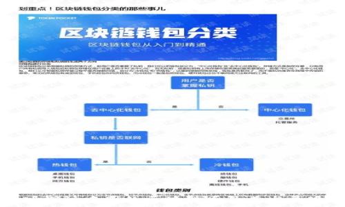   
深入探讨中国的区块链币及其发展现状