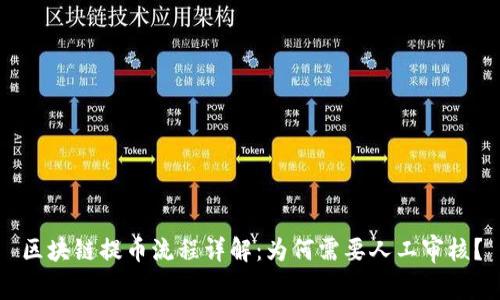 区块链提币流程详解：为何需要人工审核？