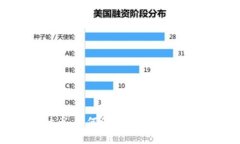 区块链安全审计币：如何保证数字资产的安全性