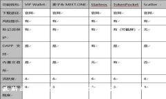 最新区块链资金盘崩盘跑路名单及风险解析