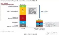 币股区块链的未来：如何影响投资和金融市场