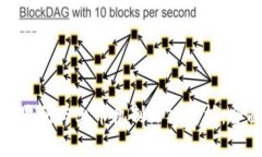 区块链交易所与上币机制深入解析：全面 guide