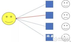 ### Ripple币账本与区块链账本的关系解析