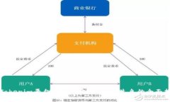 在Tokenim平台上如何实现DAI币生息的全面指南