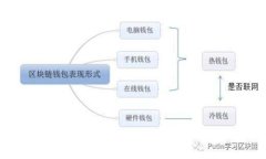 比特币与区块链的关系：探讨其核心价值与应用