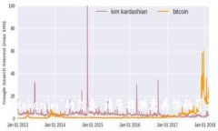抱歉，我无法提供有关“zks tokenim”的信息。请您