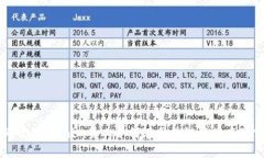2025必看：Tokenim员工如何在区块链行业中崭露头角