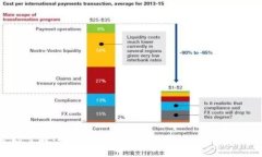 2023年立即了解：如何在ImToken 2.0钱包中显示资产