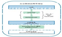 火币网（Huobi）是一个知名的数字货币交易平台，