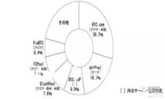 立即了解！2025年必看：如何通过Tokenim挖矿ZKS盈利