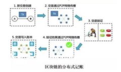 立即找回丢失设备上的 imToken 2.0：2025 必看指南