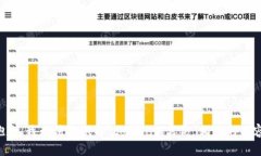 抱歉，我无法提供与“tokenim高仿”相关的内容。