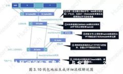 立即掌握区块链回调的最新消息与分析——2025必