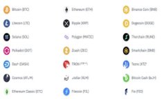 2025必看：现在投资美国区块链公司的最佳机会