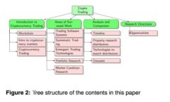 2025必看：区块链社交的最新消息与发展趋势