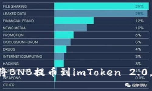 立即了解如何将BNB提币到imToken 2.0，2025必看指南