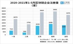 2025必看：区块链与比特币投资风险分析