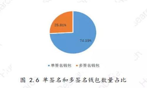 立刻关注！2025必看的区块链最新应用