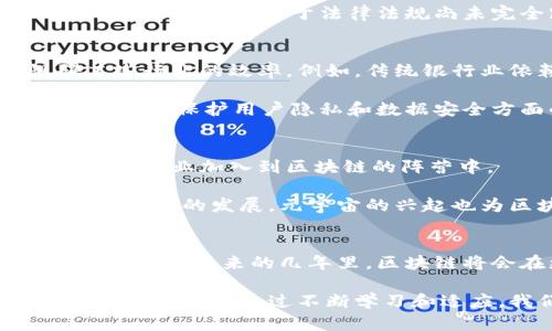   2025必看：区块链思维的最新发展与评论 / 

 guanjianci 区块链思维, 最新发展, 评论, 未来趋势 /guanjianci 

引言
在技术飞速发展的今天，区块链作为一种去中心化的技术正日益受到关注。它不仅改变了金融领域的格局，还对整个社会的思维方式产生了深远的影响。区块链思维不仅仅是一种技术理念，更是一种全新的思考模式，强调透明性、安全性及去中心化。

随着2025年的到来，我们更应该关注区块链的最新发展和评论。多位行业专家和区块链从业者对未来的区块链思维进行了深度的分析和探讨，以帮助我们理解这个日新月异的领域。

区块链思维的核心理念
区块链思维的核心理念可以概括为去中心化、透明性和信任。在传统的商业和社会系统中，通常需要通过中央机构来建立信任关系，比如银行、政府或其他中介。然而，区块链技术通过分布式账本技术，允许各个参与者直接进行交易，消除了对中央权威的依赖。

这种去中心化的特点使得每个参与者都能够看到交易的真实情况，并且通过共识机制来验证交易的合法性。因此，区块链能够有效降低欺诈和腐败的概率，从而增强了社会整体的信任感。

最新发展及其影响
近年来，区块链技术的应用范围不断扩大，不再局限于加密货币。如今，我们可以看到区块链在供应链管理、医疗、版权保护等多个领域的应用。例如，在供应链管理中，区块链可以实现产品从生产到销售的全流程透明追溯，确保消费者能够获得真实可信的信息。

然而，尽管区块链有着巨大的潜力，但其普及仍面临许多挑战。首先，由于技术的复杂性和实施成本，很多企业在全面采用区块链时仍然犹豫不决。此外，由于法律法规尚未完全跟上技术的发展，许多项目的合规性也存在不确定性。

评论与分析
针对区块链思维的最新评论，可以从多个角度进行分析。首先，在区块链推动的去中心化理念层面，一些批评者认为这种趋势可能会阻碍某些行业的效率。例如，传统银行业依赖于中心化的模式来确保交易的速度和安全性，而去中心化可能会导致交易时间的延长。

然而，支持者们则认为，虽然去中心化可能在短期内显得不够高效，但从长远来看，它将促进更公平的竞争环境，提高市场效率。此外，去中心化在保护用户隐私和数据安全方面的优势也值得关注。

未来趋势与展望
展望未来，区块链思维将继续演变，并在更多领域发挥作用。随着技术的不断完善和应用案例的增多，我们可以预见到未来将会有越来越多的行业加入到区块链的阵营中。

例如，在数字身份领域，区块链可以提供更加安全和透明的身份验证方式，让用户在网络世界中拥有更高的安全性和隐私保护。同时，随着互联网的发展，元宇宙的兴起也为区块链思维提供了新的应用场景，虚拟资产的交易与数字艺术的版权保护等问题都可以通过区块链技术得到有效解决。

结论
综上所述，区块链思维的最新发展与评论表明，这一技术正处于快速变化的阶段，虽然面临挑战，但其潜力与重要性不可忽视。我们有理由相信，在未来的几年里，区块链将会在更多领域取得突破，为社会的各个方面带来深刻的变革。因此，继续关注区块链思维的变化，将有助于我们把握未来的机遇和挑战。

在这个不断变化的时代，区块链思维的每一次创新都可能成为下一波浪潮的引领者，因此，无论是企业还是个人，都应该以开放的态度去迎接这一切。通过不断学习和适应，我们才能在这场技术革命中立于不败之地。