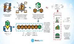 关于“tokenim加速显示两个”的问题，可能涉及到