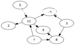 在使用Tokenim于PC端时，您可以通过以下几个步骤