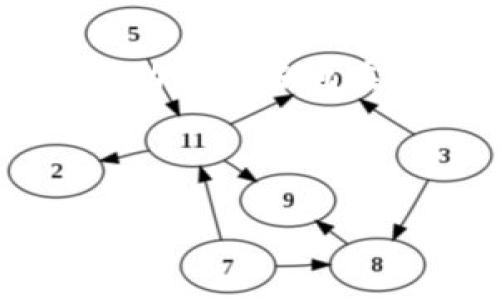 在使用Tokenim于PC端时，您可以通过以下几个步骤来进行操作。请注意，由于Tokenim的用户界面可能会有所更新，因此以下信息可能会随着时间有所变化。以下是一些基本指导。

1. 下载并安装Tokenim客户端
首先，您需要前往Tokenim的官方网站，下载适合PC端的客户端软件。通常，在官网的“下载”页面可以找到适用于不同操作系统的客户端版本。确保您选择的版本适合您的操作系统，例如Windows或MacOS。

2. 创建或登录账户
安装完成后，打开Tokenim客户端。如果您已经拥有账户，可以直接输入您的用户名和密码进行登录。如果您是第一次使用Tokenim，需要点击“注册”或“创建账户”按钮，按照提示输入必要的信息，例如电子邮件地址、用户名和密码。请确保您的密码足够强，保管好账户信息，以避免不必要的安全风险。

3. 界面熟悉与导航
登录后，您会看到Tokenim的主界面。熟悉各个功能模块是高效使用Tokenim的关键。例如，您可以查看市场行情、进行交易、查看资产、访问设置等。通常，平台会提供一个直观的导航菜单，您可以轻松找到所需功能。

4. 添加和管理资产
在Tokenim中，您可以添加不同的数字资产。点击“资产管理”或“钱包”选项，然后选择“添加资产”。输入您希望添加的资产的信息，确保核对合约地址或相关信息的准确性。在完成添加后，您可以随时查看和管理这些资产，包括转账、交易和查询余额等。

5. 进行交易
Tokenim提供了一个便捷的交易平台，您可以在这里进行买入或卖出操作。首先，选择您希望交易的资产，并选择“交易”选项。在交易界面，您需要选择交易对、输入交易数量以及设置价格（如市价单或限价单）。请仔细检查您的交易信息，确保无误后，再点击“确认交易”。

6. 安全设置
为了确保您的账户安全，建议您在Tokenim内启用两步验证或其他安全措施。您可以进入“账户设置”或“安全中心”选项，找到相关的安全设置功能。通过绑定手机或电子邮件，增强账户的安全性。这一步骤虽然简单，但在防止账户遭受攻击方面起着至关重要的作用。

7. 客服与支持
如果在使用Tokenim的过程中遇到问题，您可以寻求客服的帮助。平台通常会提供在线客服、FAQ或者社区讨论区。在需要时，不要犹豫，及时寻求帮助，以便尽快解决问题，让您的交易体验更加顺利。

总结
通过以上七个步骤，您应该能够顺利使用Tokenim在PC端进行数字资产管理与交易。无论是新手还是有经验的用户，掌握这些基本功能都能帮助您更好地在这个快速发展的数字资产领域中立足。

请记得定期检查Tokenim的更新内容和公告，以获取最新的功能和安全提示，确保您的交易安全且高效。

希望以上信息对您有所帮助！如有更多问题，请随时询问。