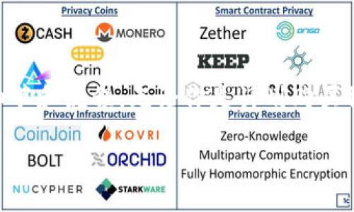 在讨论如何购买CPU并将其转让给他人时，我们首先需要了解一些相关细节和流程。无论你是计划购买物理CPU硬件还是数字货币（如Tokenim），都需要清楚每一步的操作方式。

### 2023立即学习如何安全购买和转让CPU给他人
