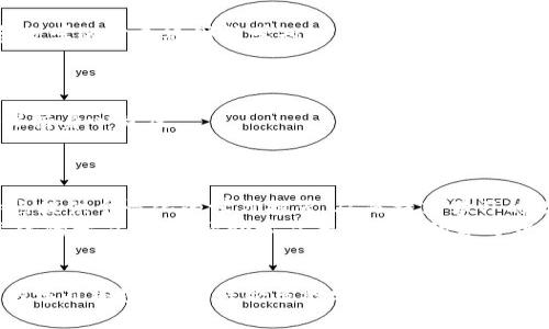   2025必看：如何在家轻松实现高效自我学习 / 

 guanjianci 自我学习,家中学习方法,高效学习技巧,2025学习趋势 /guanjianci 

引言
在信息技术飞速发展的时代，自我学习已成为每个人不可或缺的一部分。无论是为了提升职业能力，还是为了个人兴趣发展，掌握高效的自我学习方法皆显得尤为重要。尤其当我们展望到2025年，如何在家中实现更加高效的自我学习，成为了一个备受关注的话题。在本文中，我们将探讨一些实用的自我学习策略和技巧，帮助读者在未来的学习旅程中更加得心应手。

自我学习的重要性
随着社会的不断进步，传统的教育模式逐渐无法满足人们多样化的学习需求。如今，越来越多的人意识到自我学习的重要性。自我学习不仅使个人能够在舒适的环境中学习，还能根据自身的节奏和兴趣进行探索。
在全球化和技术迅速发展的背景下，职场对人才的要求也越来越高。因此，依靠自己的努力，通过在线课程、书籍以及其他多样的学习资源，显得格外重要。此外，自我学习不仅仅是为了应对职业挑战，也可以成为一种个人成长的方式。在学习新知识、新技能的同时，我们也能丰富人生的阅历，提升自身的综合素质。

高效自我学习的基本原则
要在2025年实现高效的自我学习，首先需要了解一些基本的学习原则。以下是几个关键点：
ul
    listrong目标导向：/strong在开始学习之前，明确学习目标至关重要。无论是想掌握一门新语言，还是学习编程，清晰的目标将帮助你保持动力与方向。/li
    listrong时间管理：/strong合理规划学习时间也是成功的关键。可以采用番茄工作法，将学习时间分割成短小的时间段，以提升注意力和效率。/li
    listrong自我评估：/strong定期评估自己的学习进度与成果，能够帮助你发现问题并及时调整学习策略。可以通过自测、讨论和反思的方式，增强学习效果。/li
    listrong知识应用：/strong主动将所学知识应用于实际场景中，可以大幅提升理解和记忆。例如，参与项目、与他人讨论或写作都是有效的方法。/li
/ul

在家中实现自我学习的有效方法
为了更好地在家中实现自我学习，以下几个方法值得尝试：

h4利用在线学习平台/h4
现如今，互联网的普及为学习提供了前所未有的便利。各种在线学习平台如Coursera、edX，以及国内的网易云课堂和腾讯课堂等，提供了大量优质的学习资源。用户可以根据自己的兴趣和需求，选择适合的课程，并随时随地进行学习。
此外，这些平台通常还设有学习社区，能够让学习者互相交流，共同解决问题，增强学习的互动性与趣味性。

h4制定学习计划/h4
在自我学习的过程中，制定学习计划非常重要。通过设定每天或每周的学习任务，可以帮助自己保持学习的连续性。例如，目标可以是每天学习一个小时的英语，或每周学习一章编程书籍。
然而，制定计划的时候应该保持灵活性，适及时调整计划根据学习的进度与状态。在制定学习计划时，可以将其分为短期目标与长期目标，逐步推进。

h4借助家居环境激发学习灵感/h4
家居环境对学习的影响不容小觑。创造一个属于自己的学习空间，能够在很大程度上促进学习效果。可以考虑设置一个书桌，周围放置一些激励自己的书籍和物品，使自己在学习时能感受到更强的动力。
此外，环境的整洁和舒适度也会影响学习效率。因此，保持良好的学习环境，不仅能提高集中力，还能增强学习体验。

h4结合多种学习方式/h4
不同的学习方式能够激发不同的学习兴趣和热情。因此，结合多种学习方式将极大提升学习效果。可以尝试阅读书籍、观看视频、参与在线讨论，甚至是通过写作和教学的方式巩固所学知识。
例如，可以通过观看TED演讲来获取灵感，通过阅读相关书籍深入了解某个话题，甚至在网上与他人讨论，以便从不同的角度认识同一知识点。

h4养成良好的学习习惯/h4
在家自我学习时，良好的学习习惯至关重要。可以从每天固定的学习时间、固定的学习地点入手，帮助自己建立稳定的学习节奏。同时，要注意适当的休息与锻炼，保持身心健康。
此外，要学会适时减少干扰，如关闭手机通知、避免社交媒体的干扰，这样能够更好地保持学习的专注力。

自我学习的未来趋势
展望未来，科技将不断推动自我学习的变革。人工智能、虚拟现实和增强现实等技术将在自我学习中发挥越来越重要的作用。例如，人工智能可以根据学习者的特点提供个性化的学习推荐，从而提高学习的效率和体验。
与此同时，VR和AR技术也为学习带来了全新的方式，使学习者能够在身临其境的环境中，进行更具沉浸感的学习。这些技术的发展，将有助于形成更加丰富和多元化的学习体验，帮助学习者在未来的学习中更加高效、更加灵活。

结论
总的来说，自我学习在未来将愈加重要，而掌握高效的自我学习策略，则是每个学习者在2025年应对挑战的关键。通过设定明确的目标、合理规划时间、创造良好的学习环境，以及结合多种学习方式，我们能够有效提升学习效率，实现个人成长。未来的日子，将是一个属于自我学习者的时代，抓住机遇，积极学习，才能在这场新潮流中立于不败之地。