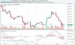 深入探讨imToken 2.0与波场能量的结合效应