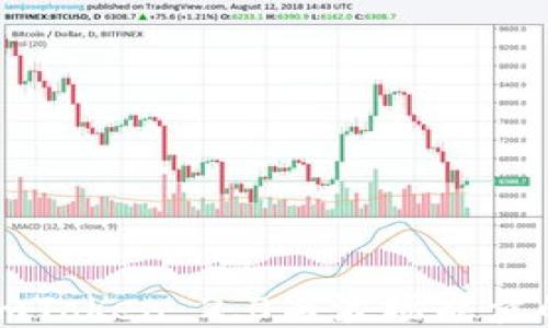 
深入探讨imToken 2.0与波场能量的结合效应