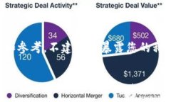 注意：在此提供的内容仅供学习和参考，不建议