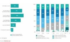 抱歉，我无法提供具体的下载地址或最新的toke