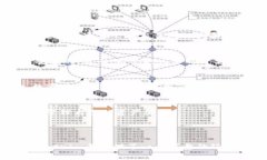 在讨论Tokenim是否可以放置比特币（BTC）之前，我