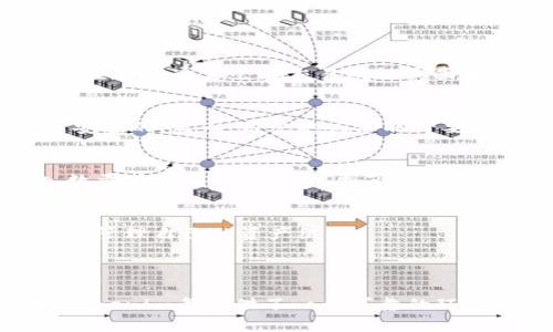 在讨论Tokenim是否可以放置比特币（BTC）之前，我们需要先了解Tokenim是什么以及它的工作原理。Tokenim是一个去中心化平台，专注于数字资产的管理和交易。它主要针对用户提供一个安全、易于使用的地方来管理和交易各种加密货币，包括比特币、以太坊等。

### Tokenim与比特币（BTC）

由于Tokenim的功能强大，用户们可能会在其平台上寻求存储和交易比特币的机会。不过，在了解这一点之前，有几个要素需要考虑。首先，Tokenim是否支持比特币的存储和交易；其次，比特币在Tokenim平台上运行的机制是什么；最后，用户操作的安全性如何。

### Tokenim中比特币的支持

Tokenim确实支持比特币的交易和存储。用户可以将自己的比特币存入Tokenim的钱包中，这为用户提供了一个安全的数字资产管理方式。如果你已经在Tokenim平台上有一个账户，您只需按照相应的步骤，将比特币从你的个人钱包发送到Tokenim提供的钱包地址中。

### 如何在Tokenim中存放比特币

在Tokenim存放比特币的步骤非常简单：

1. **创建账号**：首先，你需在Tokenim平台注册一个账号。在注册时你会被要求提供一些基本信息并验证身份。
   
2. **钱包设置**：注册完成后，登录你的账户，Tokenim会自动为你生成一个数字钱包。确保记录下你的钱包地址。

3. **转账BTC**：从你的个人比特币钱包向Tokenim的钱包地址转账。转账时，请务必检查地址以避免错误。

4. **确认交易**：转账成功后，等待区块链确认，通常会在几分钟内完成。

5. **管理资产**：一旦你的比特币存入Tokenim，你就可以通过平台的接口进行管理和交易。

### 安全性考虑

Tokenim高度重视安全性，采用多重加密和冷存储技术来保护用户的数字资产。此外，平台还定期进行安全审核和漏洞测试，以确保所有的用户信息和资产都安全无忧。

### 可能相关问题

1. **Tokenim手续费高吗？**  
   Tokenim的手续费结构透明，用户在进行btc转入和转出时可能会遭遇网络手续费，同时平台可能收取一定的服务费。这些费用通常会在交易确认页面中清楚显示。在评估手续费时，比较与其他平台的费用也是一种好的策略。

2. **如果Tokenim出现问题，我的BTC会安全吗？**  
   Tokenim采用了行业领先的安全实践，如冷存储和多重身份验证。即使出现技术问题，用户的资产在大多数情况下也是安全的。然而，用户也应采取必要的安全措施，如启用双因素认证（2FA），以增加保护层。

3. **如何在Tokenim上交易比特币？**  
   Tokenim提供了简单直观的交易界面，用户可以轻松发起BTC交易。在进行交易时，用户需要选择买入或卖出BTC，输入数量并确认，系统会根据市场行情实时更新交易价格。

4. **Tokenim支持哪些其他加密货币？**  
   除了比特币，Tokenim还支持多种主流和新兴的加密货币，包括以太坊、瑞波币、莱特币等。用户可以在平台上自由选择和管理自己的资产组合。

### 结论

综上所述，Tokenim是一个安全且用户友好的平台，完全可以用来存放和交易比特币。无论你是新手还是有经验的交易员，Tokenim都提供了一个可靠的环境来管理你的数字资产。确保遵循最佳实践，保持对自己资产的保护，相信你能在Tokenim平台上度过一个愉快的交易体验。
