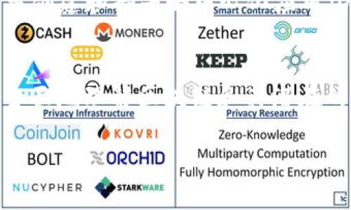 区块链不仅仅是比特币，尽管比特币是使用区块链技术的最著名应用之一。以下是更详细的解释。

区块链与比特币的关系
区块链是一种分布式账本技术，它通过将数据以区块的形式进行链式存储，保证了数据的安全性和透明性。比特币是一种数字货币，依赖于区块链技术来处理交易并记录在链上。因此，可以说比特币是区块链的一种应用，但区块链技术的应用远远超出了比特币本身。

区块链的特点
区块链拥有去中心化、安全性、透明性和不可篡改性等特点。这些特点使得区块链技术能够被广泛应用于金融、供应链管理、医疗、投票系统等多个领域。

其他区块链应用
除了比特币，区块链还被用在很多其他数字货币和项目中。例如，以太坊是一个支持智能合约的区块链平台，允许开发者创建和部署去中心化应用（DApps）。此外，区块链技术还被应用于供应链透明度、身份验证、版权保护等领域。

总结
因此，虽然比特币是基于区块链技术的一个应用，但说“区块链就是比特币”是不准确的。认识到这一点，有助于人们更全面地理解区块链和其潜在的广泛应用。

如果你还有其他问题或需要更深入的讨论，请告诉我！