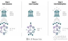  缅甸区块链诈骗案例最新解析及应对措施
