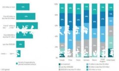 在区块链和加密货币的环境中，＂DAC＂通常指的