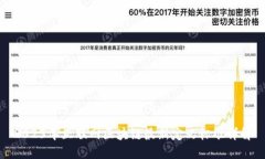 2023年互联网区块链最新定义标准详解