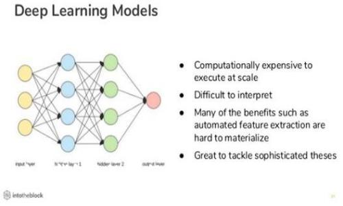 详细解析以太坊钱包教程：如何使用imToken安全高效地管理资产