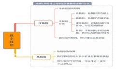 思考一个的优质imToken 2.0地址变更解析：原因、影