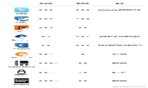   深入解析比特币：区块链货币的前世今生 / 

 guanjianci 比特币, 区块链, 加密货币, 数字资产 /guanjianci 

比特币的诞生与发展
比特币（Bitcoin）是由一个名叫中本聪（Satoshi Nakamoto）的人或团队在2009年推出的一种开源数字货币。它的诞生源于对传统金融体系的质疑和对去中心化理念的追求。比特币的基础技术——区块链，是一种分布式账本技术，通过加密算法确保交易的安全性和透明性。
比特币的白皮书《比特币：一种点对点的电子现金系统》详细描述了其工作原理，并提出了去中心化的货币系统框架。在比特币诞生初期，由于其技术和理念不被主流认同，价格极为低廉，甚至可以通过普通的计算机进行挖矿。
随着时间的推移，比特币的价值逐渐上升，越来越多的人开始关注这一新兴领域。到2013年，比特币的价格首次突破了1000美元，吸引了更多的投资者与开发者的参与。从此，比特币开始逐步崭露头角，成为市场上最知名的加密货币。
2017年，比特币的市场价值飙升至近20000美元，成为人们关注的焦点。然而，这一繁荣并未持续太久，市场也迅速进入调整模式，反映出虚拟货币市场的高波动性。截至目前，比特币的价格仍然在较大的区间内波动，不断吸引着新一轮的投资热潮。

比特币的技术原理
比特币的核心技术是区块链，区块链是一种去中心化的分布式账本，每个区块中存储了一定数量的交易记录，并通过加密算法连接起来，形成一条链。区块链的去中心化特征使得交易不再依赖于第三方机构，降低了交易成本，提高了效率。
每个比特币交易都需要经过网络中多个节点的验证，验证后的交易将被加入一个新区块中，添加到区块链上。一旦交易被确认并写入区块链，便无法更改或删除，确保了交易的不可篡改性。为了防止恶意攻击，网络中节点的数量越多，安全性就越高。
此外，比特币有一个特别的挖矿机制，通过解决复杂的数学难题来生成新的比特币。挖矿不仅能增加比特币的数量，还能够激励矿工参与网络维护，因为他们通过矿工奖励和交易费获得收入。这样一来，比特币网络就能保持去中心化的特征，确保交易的稳定。

比特币的应用场景
比特币作为一种数字货币，其应用场景正在不断丰富。最初，比特币被用于网络支付，用户可以通过比特币进行购物、转账等。但由于交易速度较慢和成本较高，其使用逐渐受到限制。随着技术的发展，各类比特币钱包和交易平台的出现，使得比特币的使用变得更加方便。
除了作为支付手段，比特币还被视作一种投资工具。许多人将比特币视为“数字黄金”，将其作为资产配置的一部分，以抵御通货膨胀和经济不确定性。而随着机构投资者的入场，比特币的价值也受到了极大的推动。
在国际汇款领域，比特币的特色让其能够快速、安全地跨境转账，尤其是对于那些在高交易费用和汇率风险中的用户来说，比特币是一种理想的选择。同时，比特币也被用于一些特定的行业，例如慈善捐赠、游戏支付等，逐渐拓宽了应用领域。

比特币的未来发展趋势
虽然比特币目前依然面临着监管不确定性和市场波动性的挑战，但其未来发展趋势依然备受关注。首先，随着区块链技术的不断发展，比特币的交易速度和成本有望进一步。许多开发者正在探索Layer 2解决方案（如闪电网络）来提高比特币的可扩展性，从而满足更高频率的支付需求。
其次，全球各国对于数字货币的监管政策正在逐步成型。各国政府对于比特币及其他加密资产的态度不一，有的国家出台了相对友好的政策，而有的则依然保持警惕。未来，法规的完善将为比特币的市场发展提供更为清晰的指引。
最后，比特币的经济环境也在不断变化，宏观经济因素如通货膨胀、利率政策等，都将对比特币的价格产生影响。随着全球经济不确定性的上升，投资者越来越倾向于将比特币视作一种避险资产，未来其市场表现吸引了更多的关注。

相关问题1：比特币与传统货币有哪些不同？
比特币与传统货币（法定货币）有着显著的不同。首先，传统货币通常由国家和中央银行发行并受到监管，而比特币则是一种去中心化的货币，它的发行和流通不依赖于任何中央机构。这种去中心化特征使得比特币可以在没有中介的情况下进行交易，有助于降低成本和提高效率。
其次，传统货币的供应量是由中央银行决定的，而比特币的总量是有上限的，最多2100万个比特币。这种数量的限制使比特币具备了一定的稀缺性，类似于黄金，而法定货币由于无上限的增发可能会导致通货膨胀。
此外，在交易方式上，比特币采用了点对点的交易机制，用户可以直接进行交易，而传统货币则需要通过银行等金融机构进行转移。例如，使用比特币进行跨国转账时，用户能够以较低的成本在短时间内完成交易，而传统银行可能需要几天时间和高额的手续费。
然而，比特币也存在一定的缺陷，例如价格波动剧烈、交易确认时间较长等，使得在某些情况下难以作为日常支付手段。因此，虽然比特币具备了许多优势，但其仍需经历技术进步和市场适应才能更好地适应与传统货币竞争的市场。

相关问题2：比特币的投资风险和收益是什么？
投资比特币的潜在收益和风险是许多人关注的问题。首先，收益方面，比特币在过去几年中经历了大幅升值。早期投资者在价格相对较低时购入比特币，经历价格暴涨，获得了可观的收益。例如，2017年比特币价格从1000美元涨至20000美元，很大程度上吸引了投资热潮。
然而，投资比特币同样面临诸多风险。首先，价格波动性极高。比特币的价格在短短几个月内可能大幅波动，带来较大的风险，投资者需要时刻关注市场动态。其次，市场情绪和新闻事件对比特币的价格波动影响显著。某些负面新闻可能导致价格急剧下跌，而相对正面的消息同样可以推动价格上涨。
此外，监管风险也不容忽视。各国政府对比特币和其他加密货币的监管政策可能随时发生变化，这将直接影响其市场接受度和价格表现。比如，一些国家限制比特币交易或关闭交易平台，会导致投资者对市场信心的下降，从而影响整体价格。
综上所述，投资比特币的潜在收益与高波动性及监管风险形成了鲜明对比，投资者需谨慎评估个人的风险承受能力，并在投资时做好充分的研究和规划。

相关问题3：比特币的挖矿过程是如何运作的？
比特币挖矿是通过计算机处理复杂的数学题来验证和记录区块链上交易的重要过程。挖矿的基本机制是“工作量证明”（Proof of Work），需要矿工消耗计算资源以完成挖矿任务。在比特币网络中，矿工们的目标是找到一个符合特定条件的哈希值，这是一个通过加密算法计算得到的值。
挖矿过程的第一步是收集网络中未确认的交易信息，矿工将这些交易打包成一个“区块”。为了确保这个区块的有效性和安全性，矿工需要通过计算寻找一个特定的哈希值，而每一次尝试都将消耗大量的计算资源和时间。成功找到哈希值后，矿工就会将这个区块添加到区块链中，并向网络广播。
作为对矿工努力的回报，网络会向成功挖出区块的矿工发放一定数量的比特币，这被称为“区块奖励”。此外，矿工还可以收取每笔交易的手续费，这也是其挖矿收入的来源之一。随后，随着比特币的不断进行，区块奖励会逐渐减少，每经过210000个区块（约四年）会发生一次减半，这意味着每次挖矿获得比特币的数量将减少一半。
挖矿过程中还需要注意电力消耗的问题，挖矿操作需要消耗大量电能，特别是在竞争激烈的矿池中。因此，电力成本已成为矿工们考量的重点之一。正因如此，一些矿工选择在电力成本较低的地区进行挖矿，以降低运营支出，提高盈利效率。

相关问题4：比特币能否成为未来的主流货币？
比特币能否成为未来的主流货币是一个备受争议的话题。首先，比特币作为一种去中心化的资产，有助于用户进行自由的交易，避免了传统银行的干预。然而，由于其交易速度较慢和成本较高，当前仍未达到广泛使用的水平。相较于许多传统金融系统，比特币的交易处理速度较慢，当前只能处理大约7个交易每秒，而传统支付系统如Visa能够处理数千笔交易。
其次，尽管比特币的供应量有限，但价格的波动性却制约了其作为货币的使用。在日常消费中，用户更倾向于使用稳定的货币进行交易。如果比特币价格在进行简单的日常交易中频繁波动，可能会导致用户对其使用失去信心，降低其可用性。
然而，随着人们对数字货币的接受程度不断提高，以及各类基础设施建设的发展，比特币的使用场景可能会逐步扩大。许多商家正在考虑接受比特币支付，同时相关的支付服务和钱包应用程序也在不断改善。这为比特币成为一种主流支付工具提供了可能性。
此外，各国政府对数字货币的态度影响着比特币的未来。如果越来越多的国家承认并支持比特币的合法地位，这将有助于增加公众的信任度，提高使用的普遍性。然而，卡特尔、洗钱、逃税等负面问题会促使政府采取更强的监管措施，对比特币及其他加密货币施加压力。
综上所述，比特币能否成为未来的主流货币取决于多个因素，包括技术的突破、市场环境的变化以及监管政策的演变。尽管其现状仍在发展之中，但比特币及其他加密货币在全球金融体系中的潜力仍不可忽视。

总结而言，比特币作为区块链技术的先行者，不仅在金融领域引发了革命性的变革，其在众多行业中逐渐的应用场景以及与传统金融体系的相互作用促使我们去不断思考未来的货币形态。虽然面临种种挑战，但比特币的影响力及其技术的潜力，预示着在未来有可能演化成一种主流的货币形态。