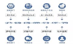 在网页上连接TokenIM以进行交互，通常涉及到几个